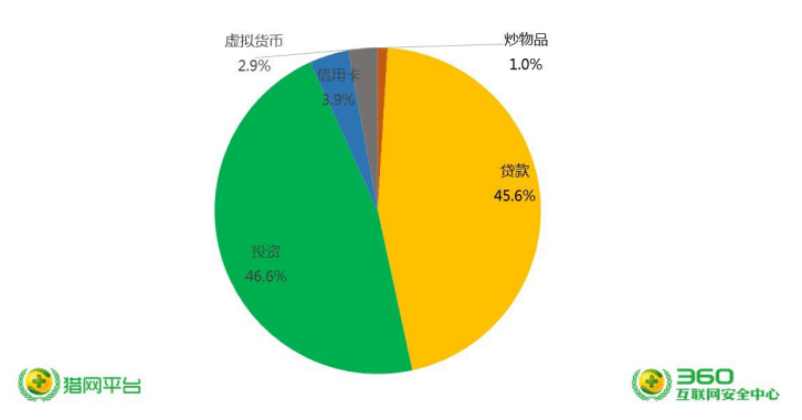 产品分析：蛋卷基金——互联网财富管理平台新军