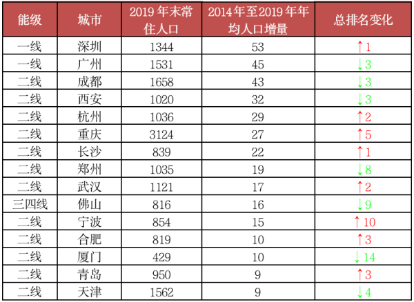 浙江2019人口有多少_2021浙江人口(3)