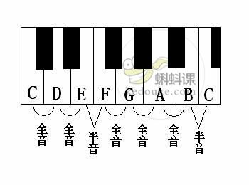 钢琴乐理顺口溜大合集,赶快学起来!