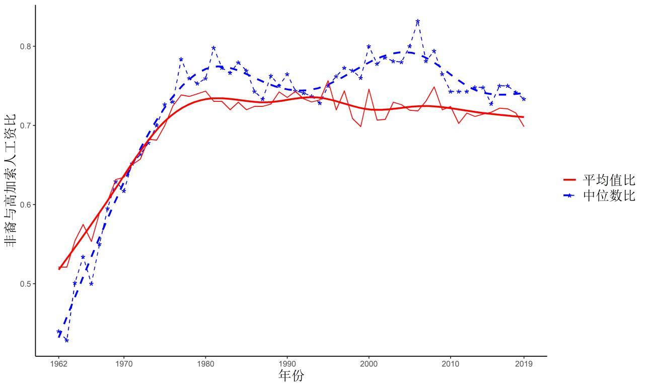 高加索|5张图告诉你：对美国黑人的经济歧视有多严重