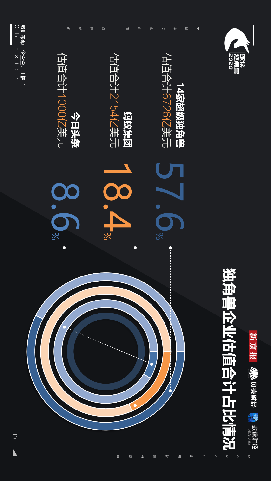 独角兽|【重磅发布！数读独角兽2020】揭开248家独角兽背后的秘密