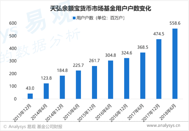 理财GDP(2)