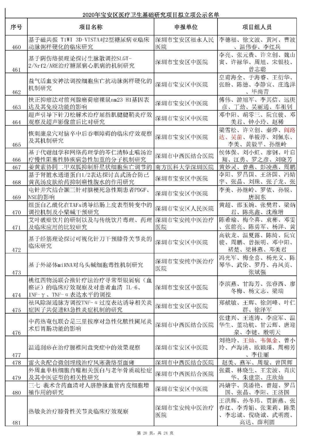 每千名常住人口公共卫生人员数多少人(3)