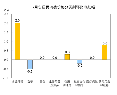 2020年7月份的GDP_2020年7月份日历