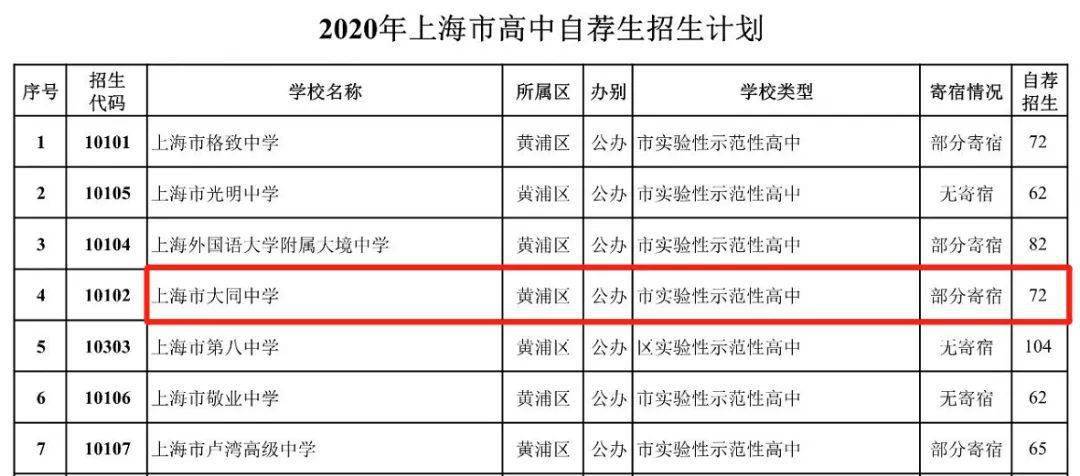 黄浦区高中排名_黄浦区地图(2)