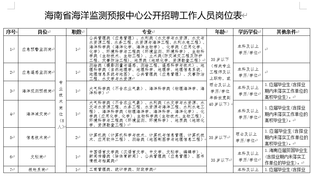 海南省2020gdp及人口_花海鹤乡的毕节2020年一季度GDP出炉,在贵州省内排名第几(2)