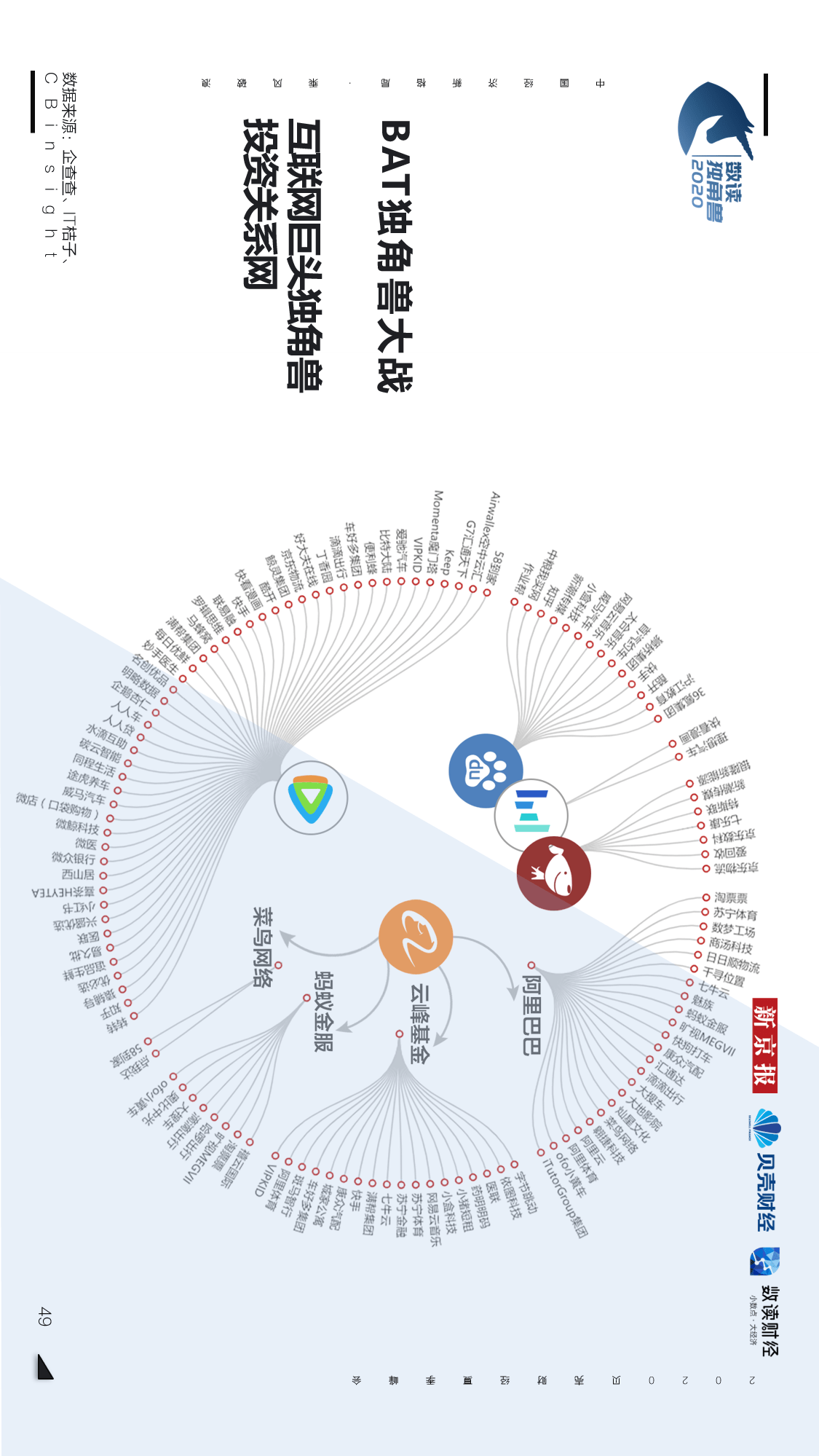 独角兽|【重磅发布！数读独角兽2020】揭开248家独角兽背后的秘密
