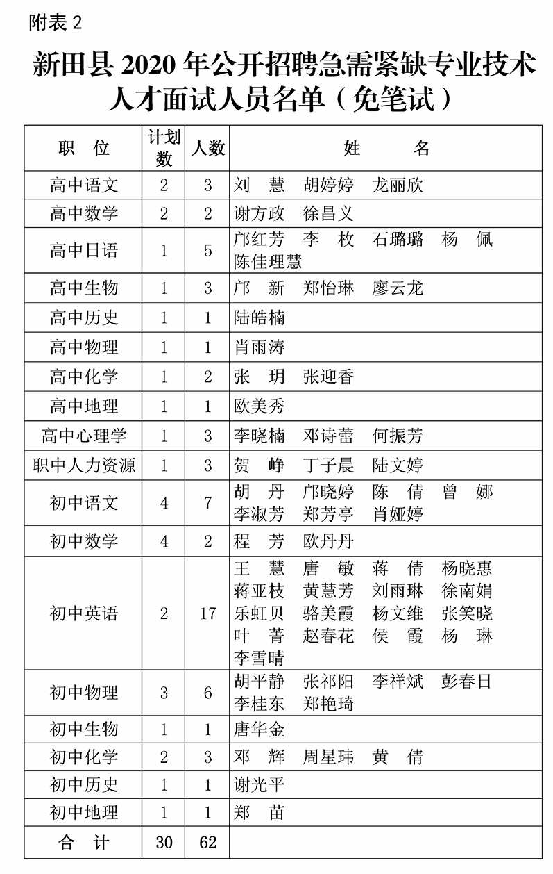 永州2020城区人口_永州冷水滩城区规划图(2)