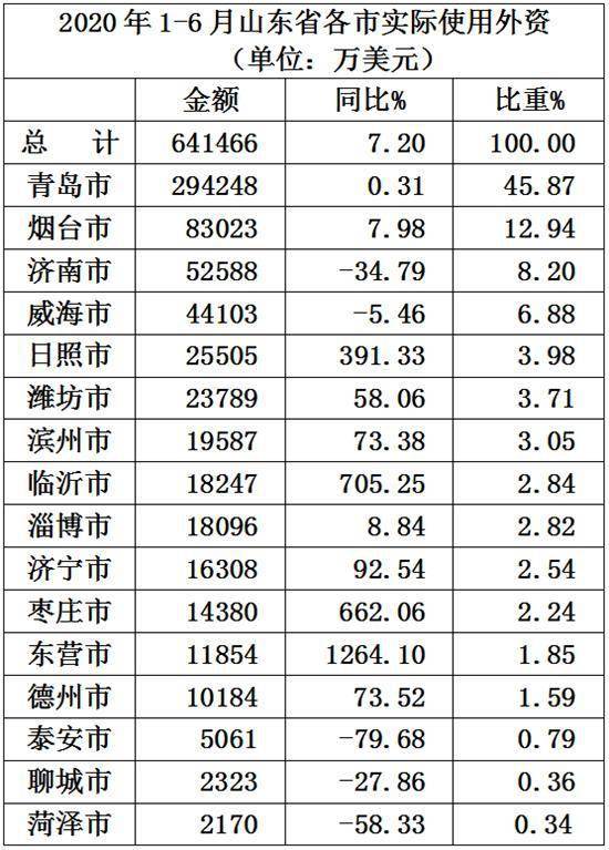 东莞2020上半年各镇g_东莞各镇房价地图2020