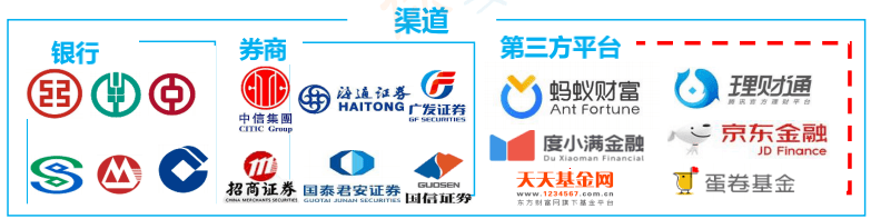 产品分析：蛋卷基金——互联网财富管理平台新军