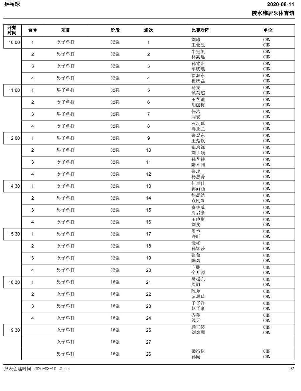 乒乓球最新消息今天赛程表 95633a161cd74f21b0f1255c49cb1c80.jpeg