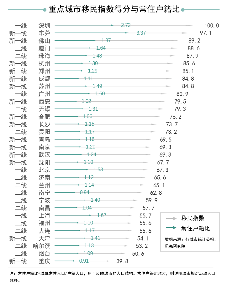 厦门流动人口多少_厦门市流动人口现状及其特点分析 厦门市第七次全国人口普(3)