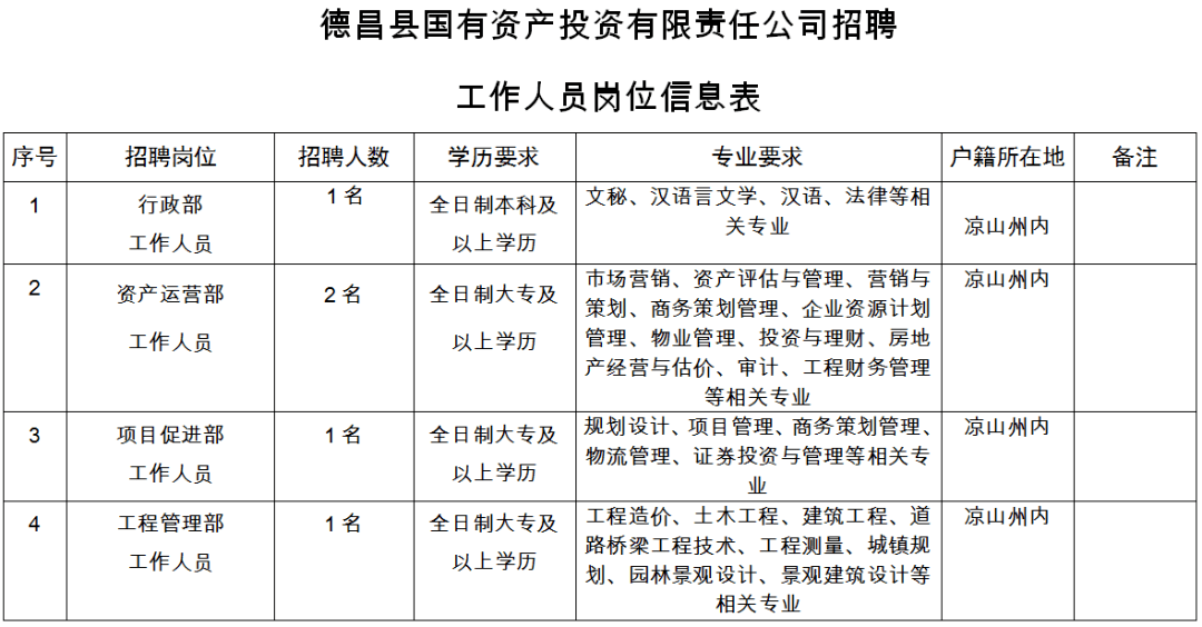 德昌人口_德昌人,德昌未来这样发展(2)