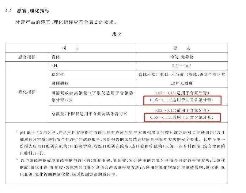 牙刷|十个宝宝七个蛀牙!千万别等宝宝疼得哇哇叫再后悔
