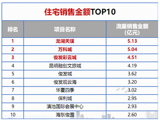 昆明主城五区gdp情况_全昆明最好玩的景点都在这里了 没错,这就是我离不开昆明的理由(2)