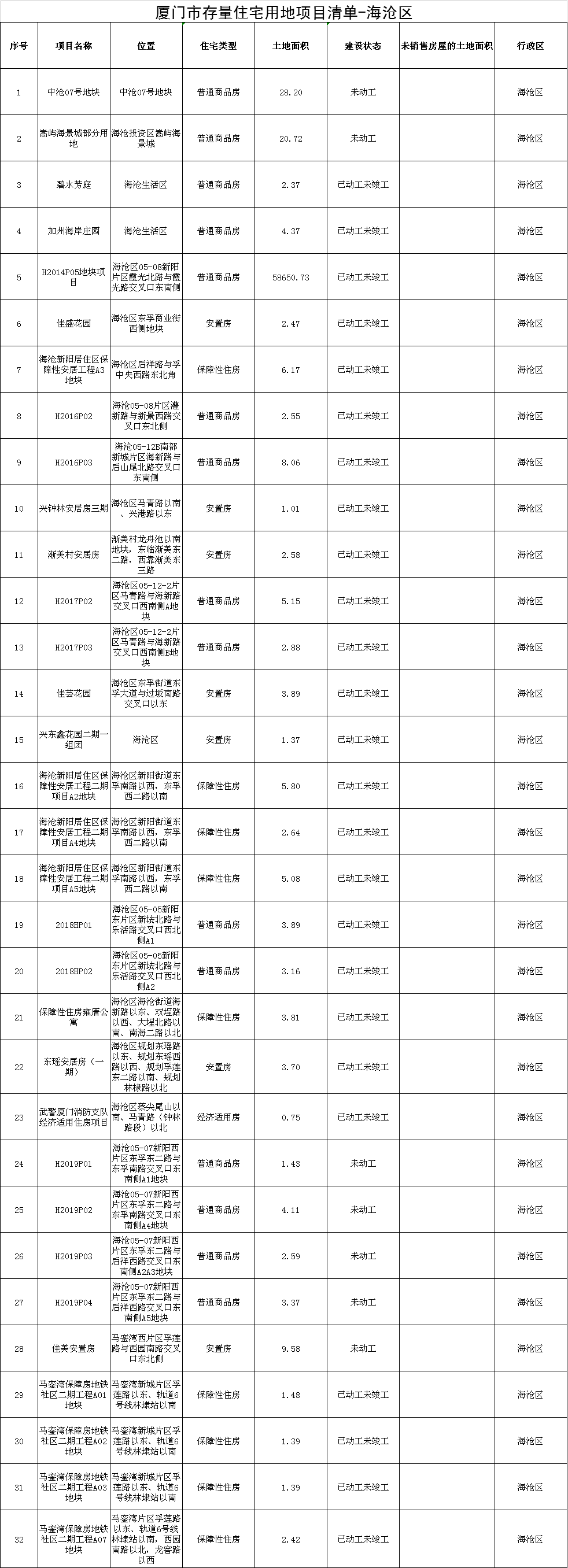 厦门福房网