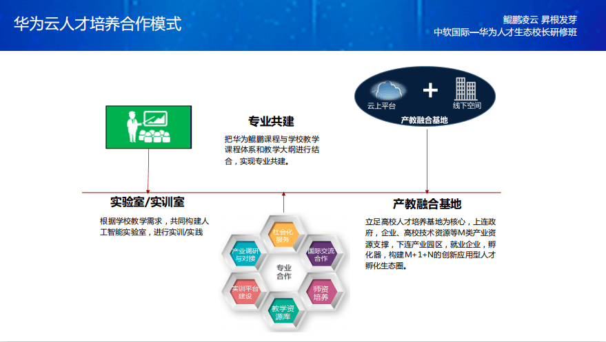 什么是方案解决架构师 b948897fde44483ab0444063b097dec9.png