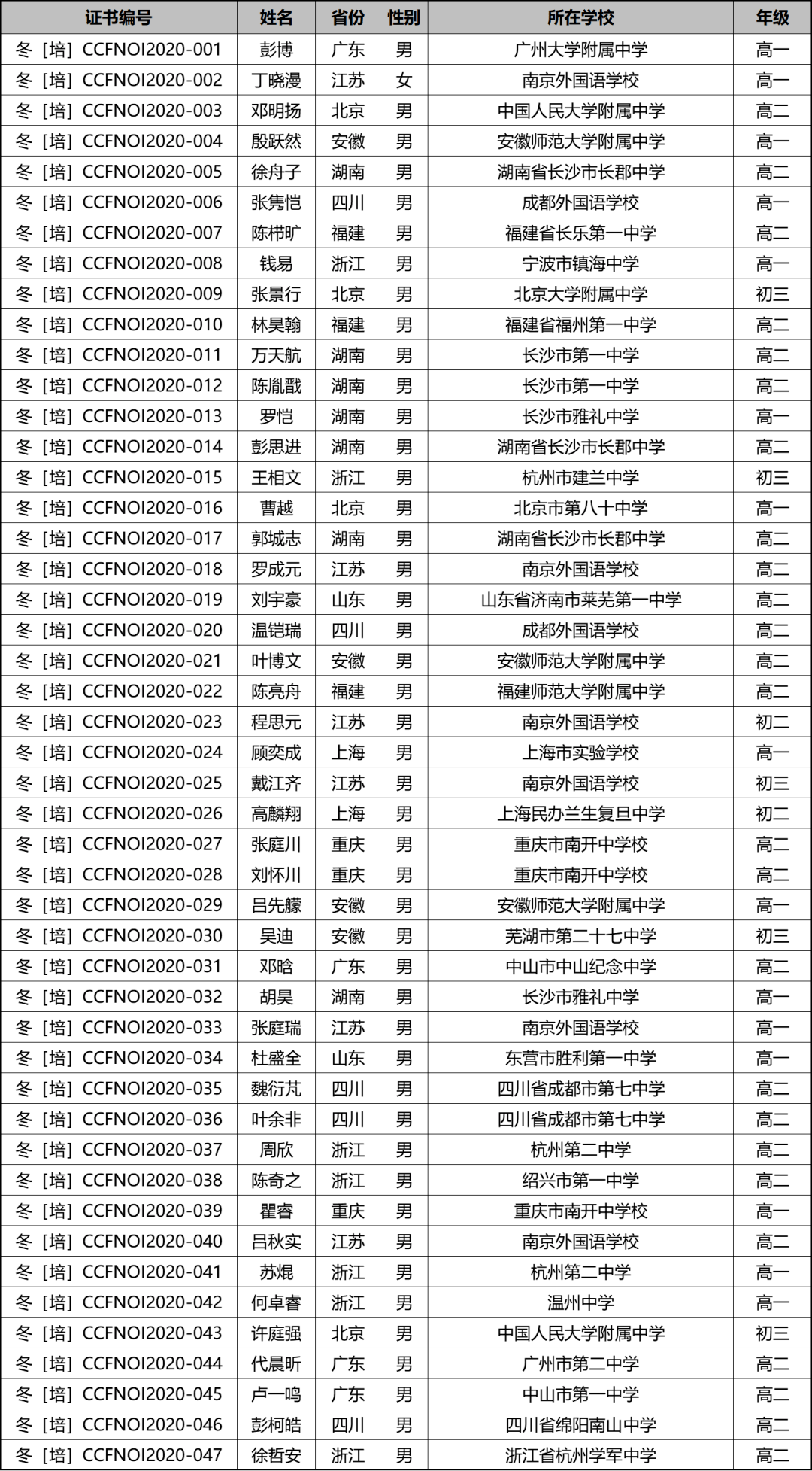 2020年7月4号出生人口是多少_2020年中国人口出生图