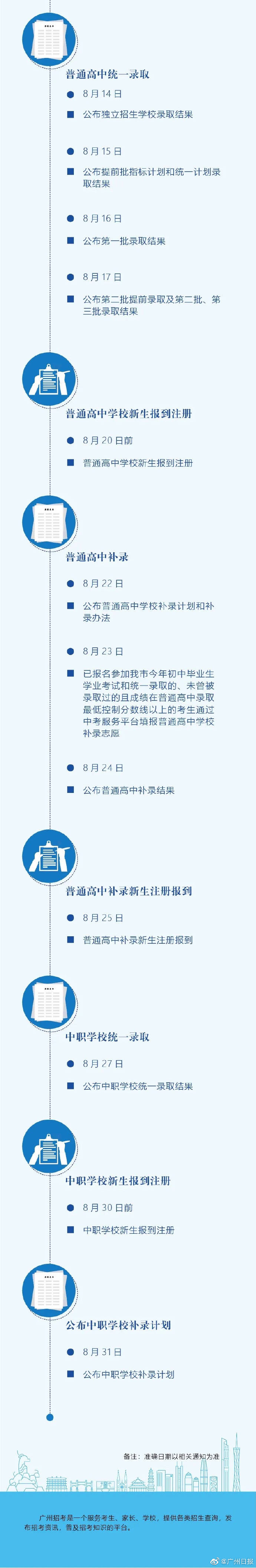 中考|广州中考今天下午放榜！