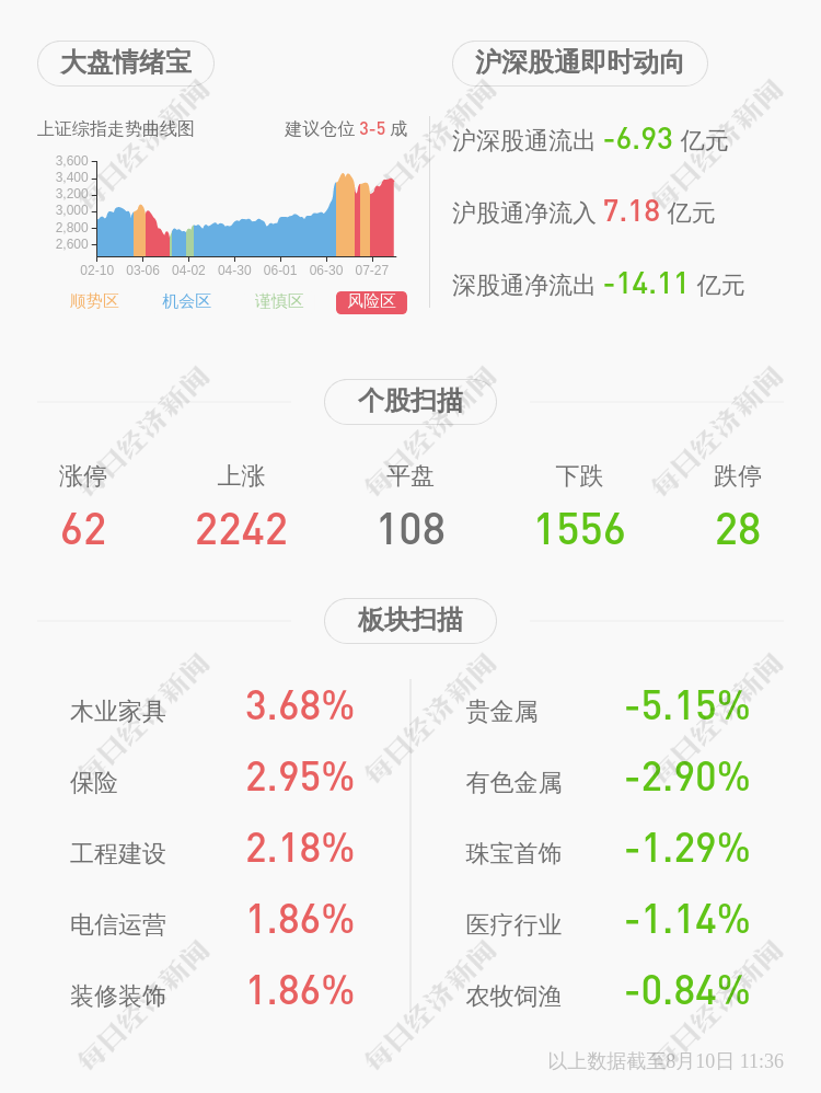 显示|深交所向盈方微电子股份有限公司发出监管函