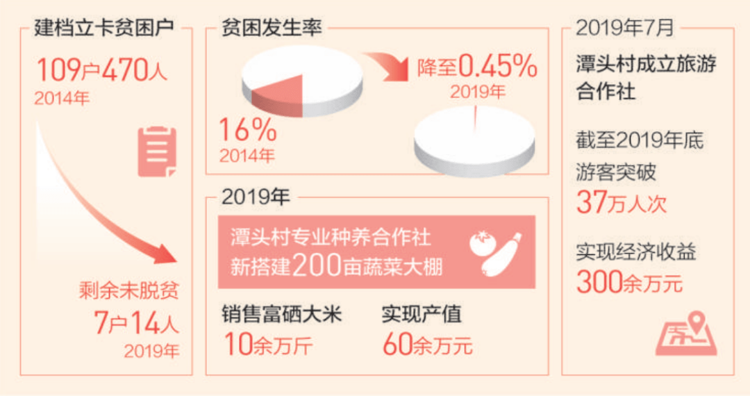 湖南省沅陵县一季度经济总量_湖南省沅陵县行政地图(3)