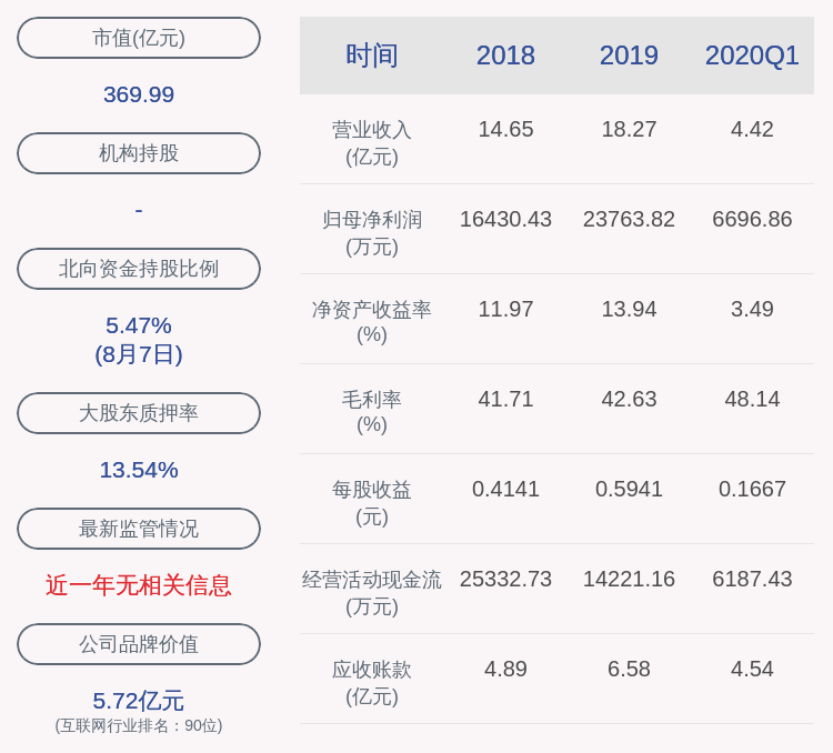 亮眼！中科创达：2020年半年度净利润约1.74亿元，同比增加97.80%