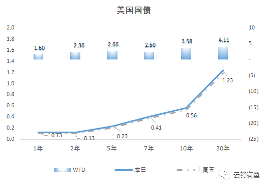 美国经济复苏道阻且长