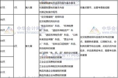 考试|税务师涉税实务备考余额不足90天 冲刺计划表强势救急！