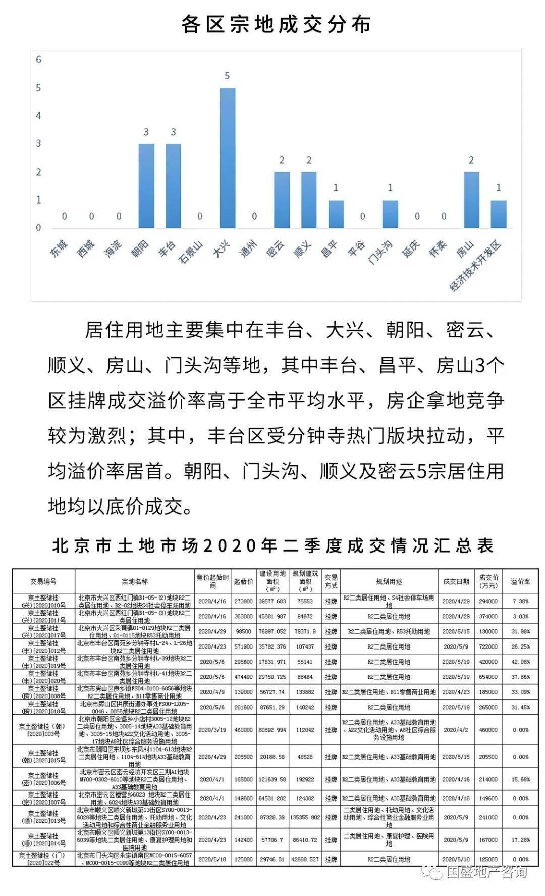 2020年北京第二季度g_2020年9月四级第二套