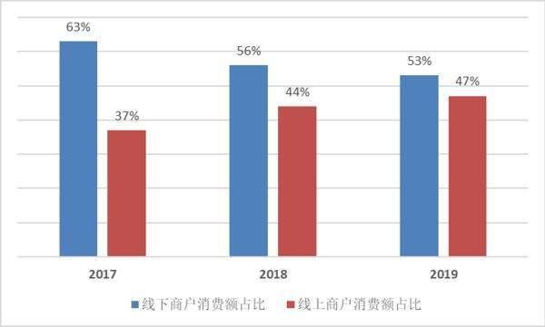 国外旅游gdp属于消费吗_5张图详解全球旅游业现状(3)