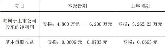 公司|*ST当代成1元股 海通证券曾9份研报唱多最高目标价17