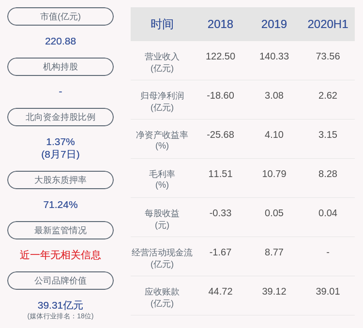 利欧股份：2020年半年度净利润约2.62亿元，同比增加15.58%