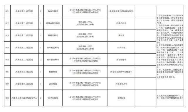 2020甘肃省武威市gdp_2017年甘肃上半年GDP震撼出炉 人均排名第一的竟是...快看看你的城市排第几(3)