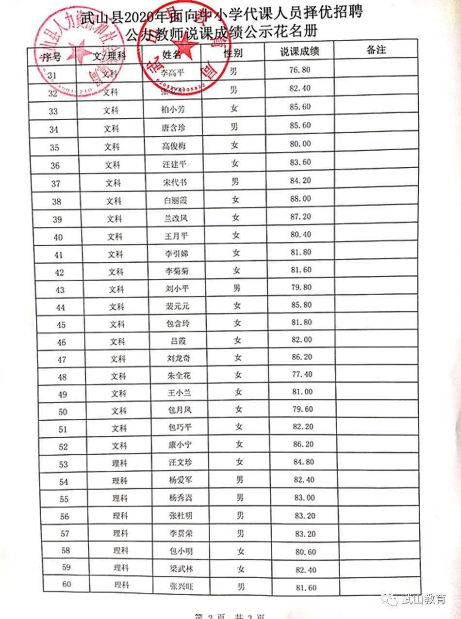 武山县2020年的人口是多少_2020-2021跨年图片