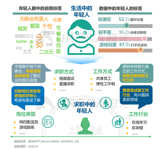 就业|“最难就业年”，年轻人也“不将就”！