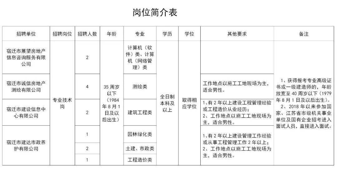 宿迁城市人口2021多少_2021年宿迁新房上市量盘点 超56400套房源入市 热门板块竞