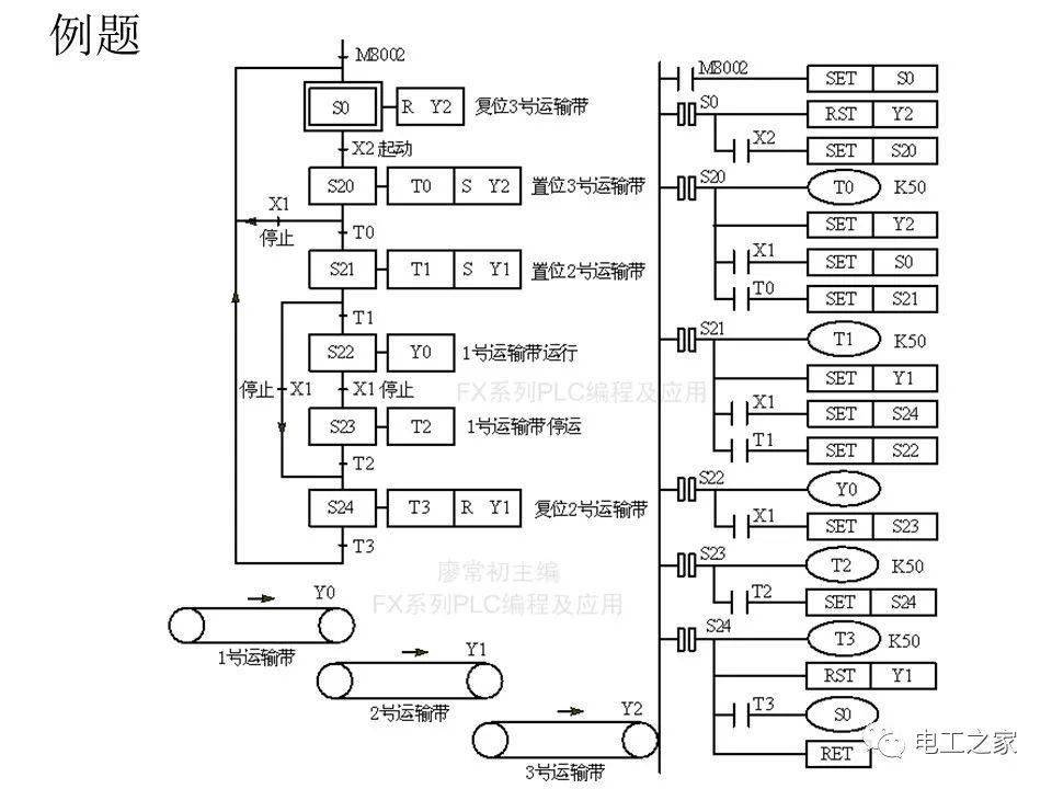 plc顺序控制梯形图的编程方式