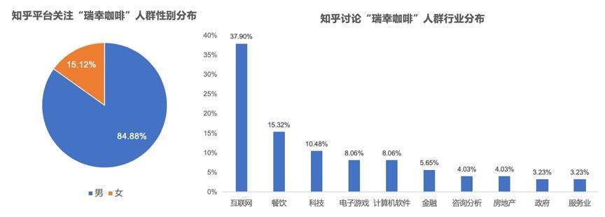 瑞幸|瑞幸咖啡回血，知情人士称单店现金流已经转正，明年有望整体盈利