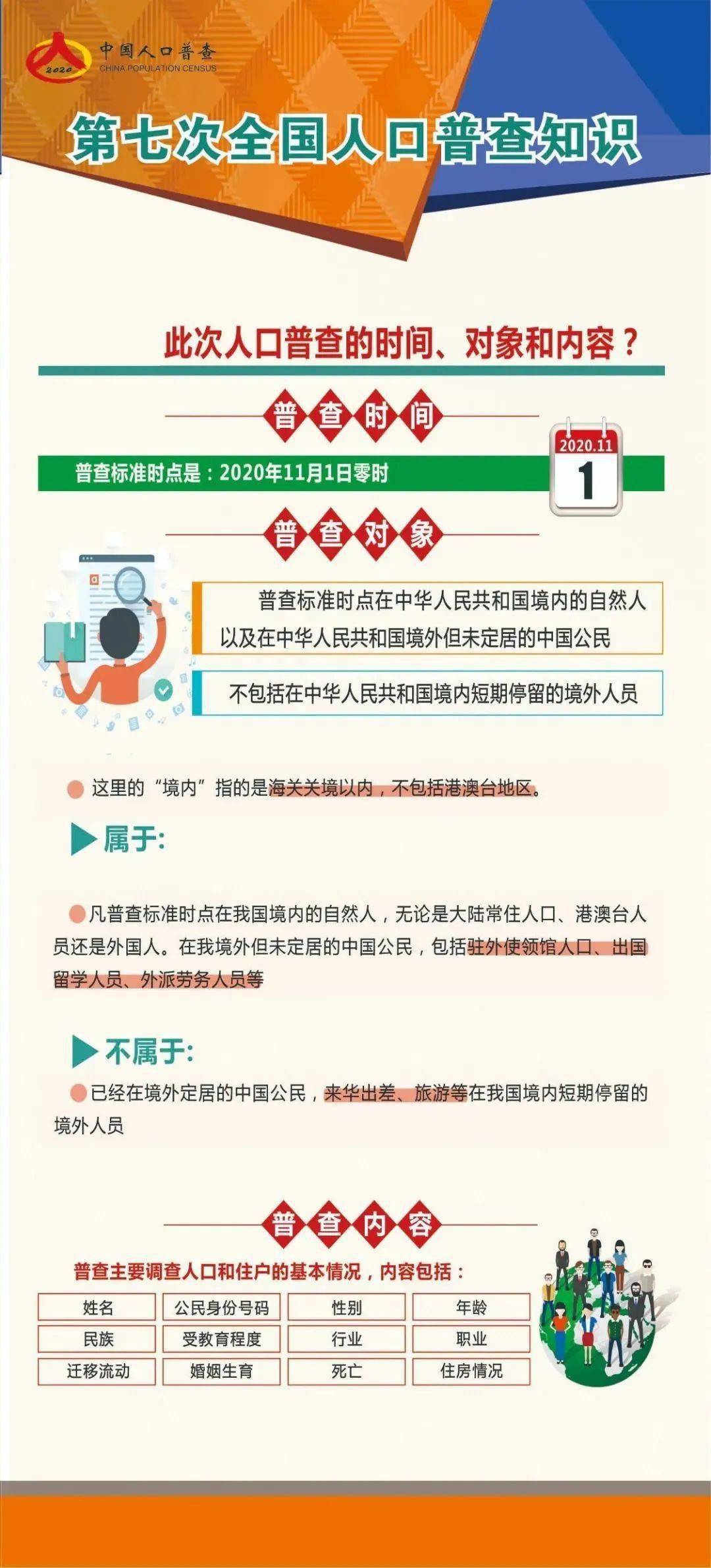 中国人口普查出来了吗_中国人口普查(2)