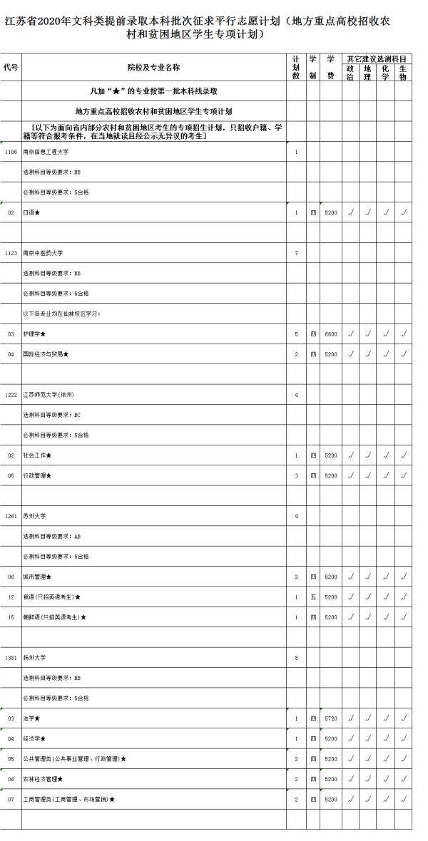 平计划|速看！江苏高招文理类提前录取本科批次征平计划公布