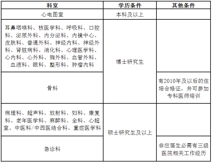 烟台市老龄人口补贴文件_文件图片(3)