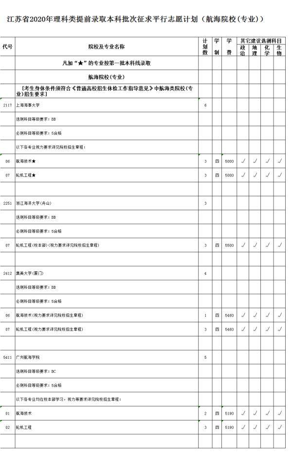 平计划|速看！江苏高招文理类提前录取本科批次征平计划公布