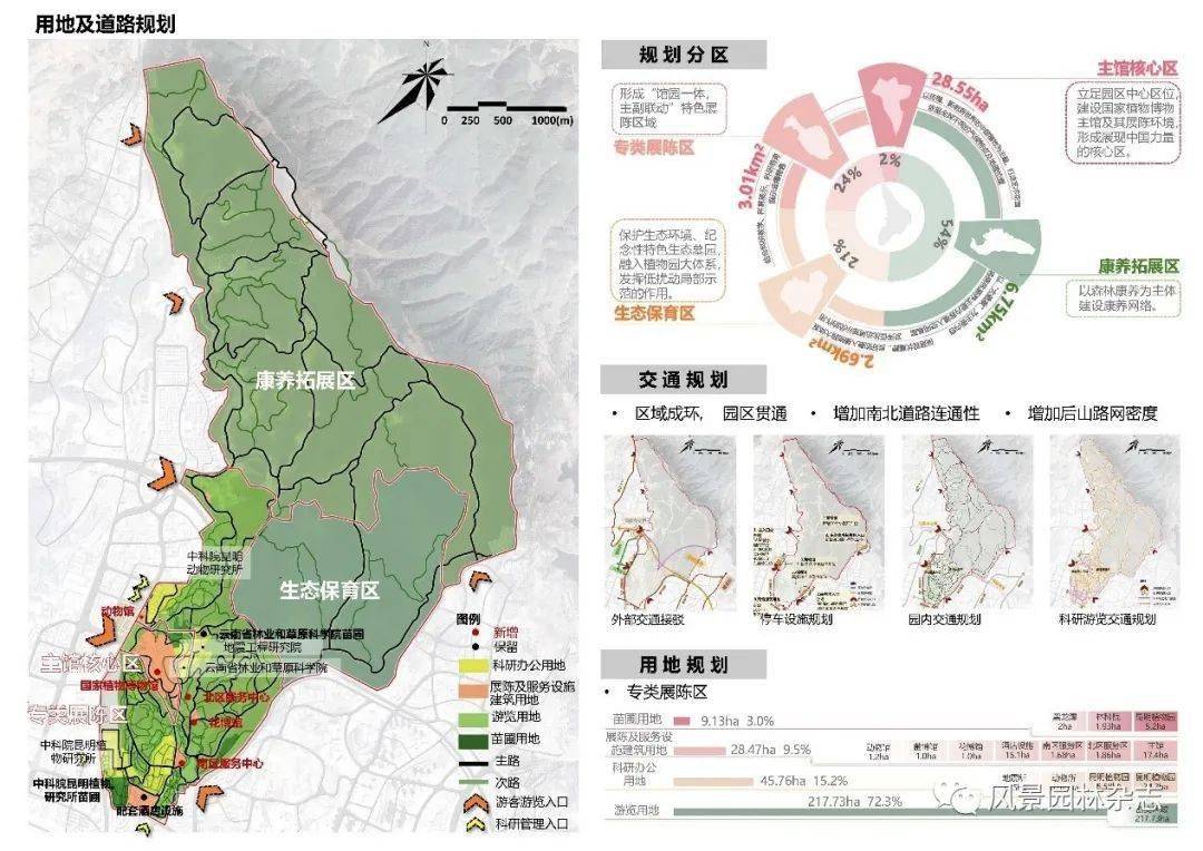 国家植物博物馆园区总体规划_云南省昆明市