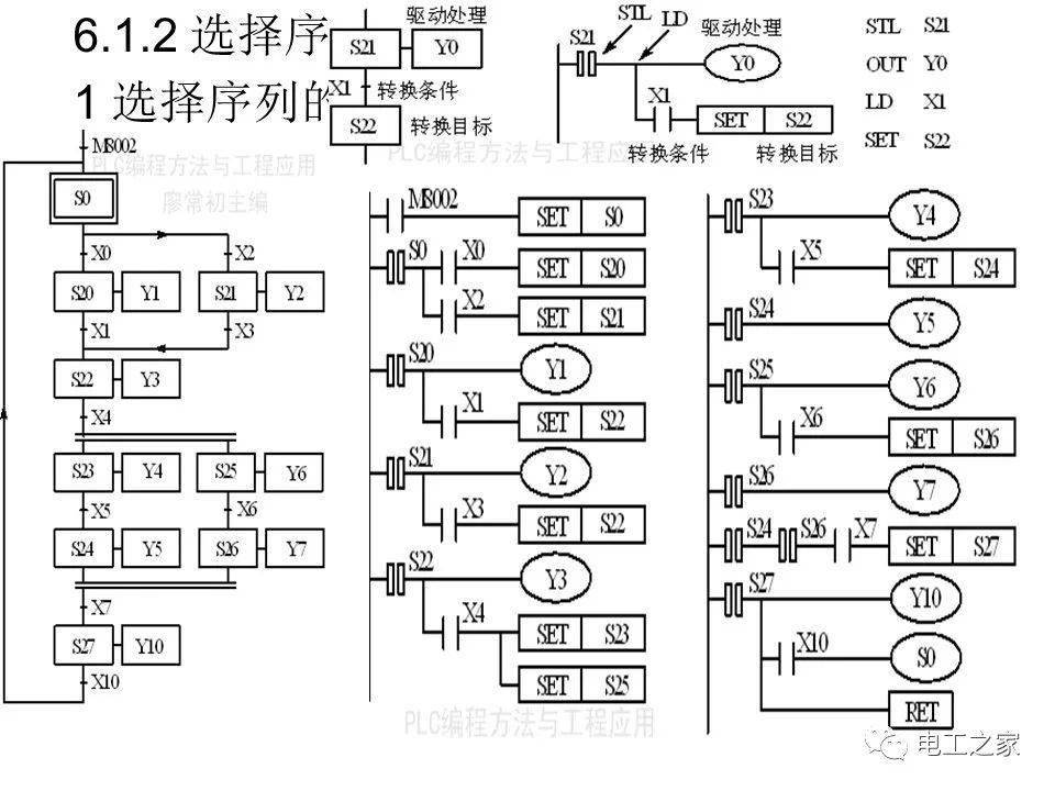 plc顺序控制梯形图的编程方式