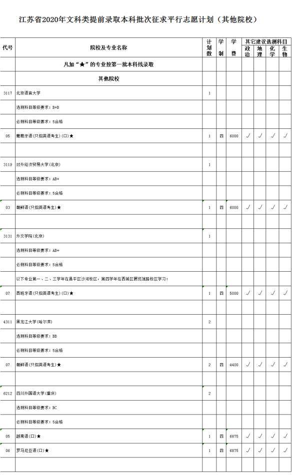 平计划|速看！江苏高招文理类提前录取本科批次征平计划公布