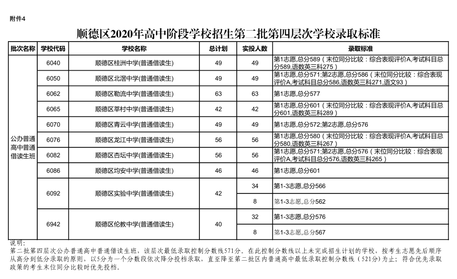 2020佛山中考全区排名_2020佛山中考第二批分数线公布!持续更新中……