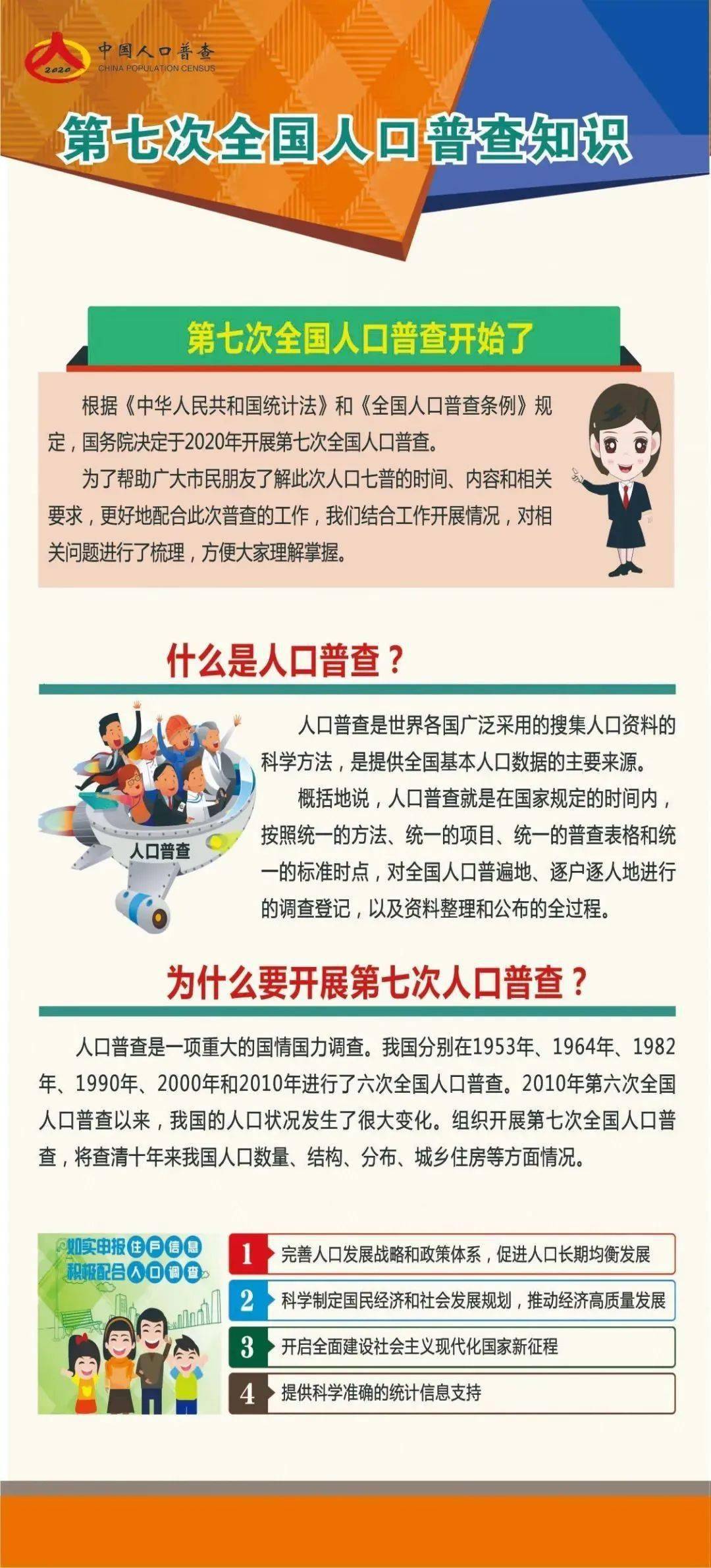 全国人口普查不配合_第七次全国人口普查