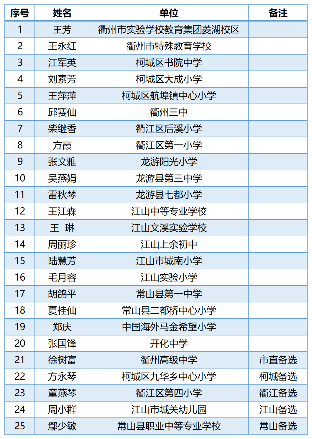 衢州小学排名_衢州新世纪小学