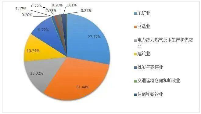 2020年劳动人口年收入_2020年人口普查图片