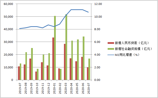 m2经济总量跟货币供应量_宝马m2(2)